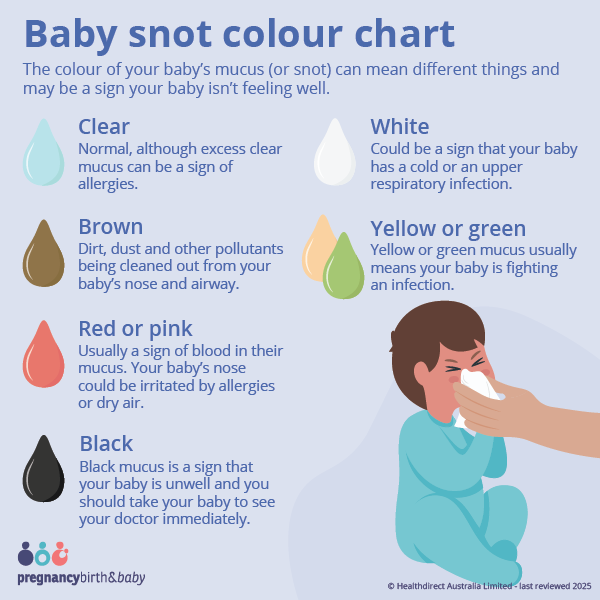 Baby snot colour chart