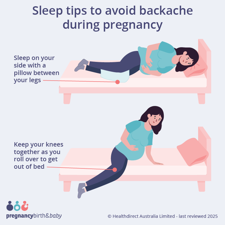 Illustration of a pregnant person using the sleep tips to ease backache; Sleeping on their side with a pillow between their legs and keeping their knees together when getting out of bed.