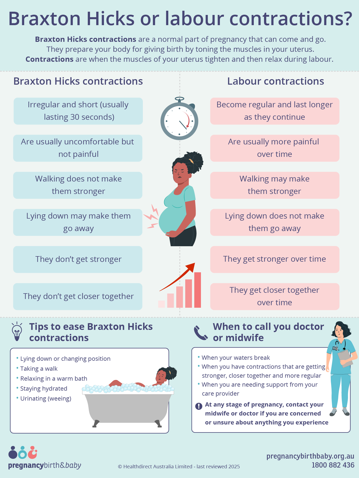 Braxton Hicks or labour contractions? - Infographic