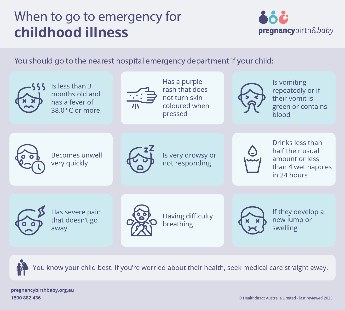 When to go to emergency for childhood illness infographic, a visual version of the article text.