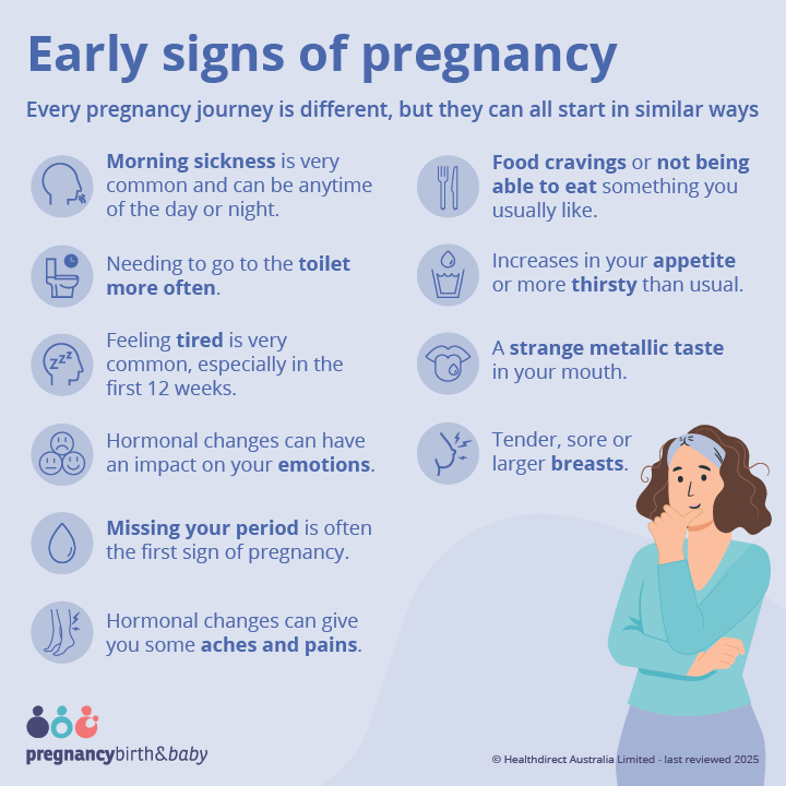 An inforgraphic with a list of some common signs of early pregnancy.