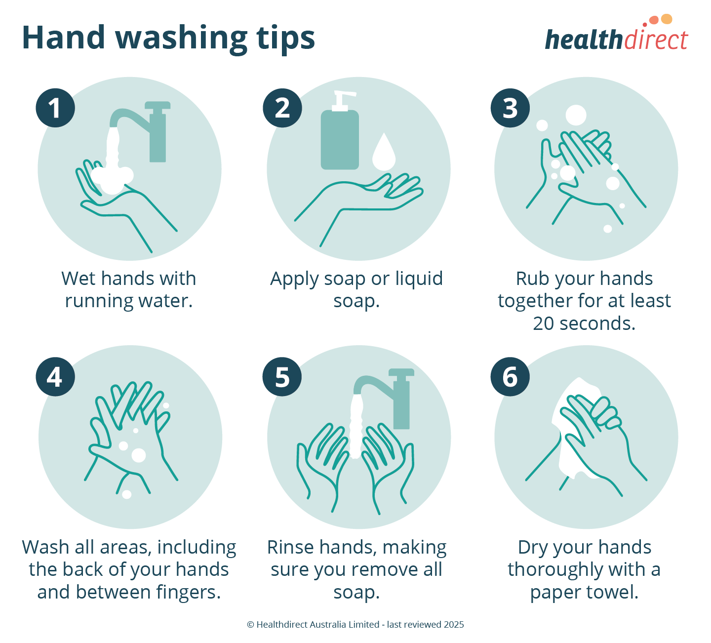 Illustration of the 6 tips for hand washing.