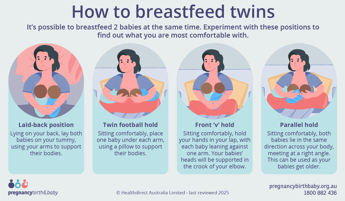 Illustration showing different positions for breastfeeding twins.