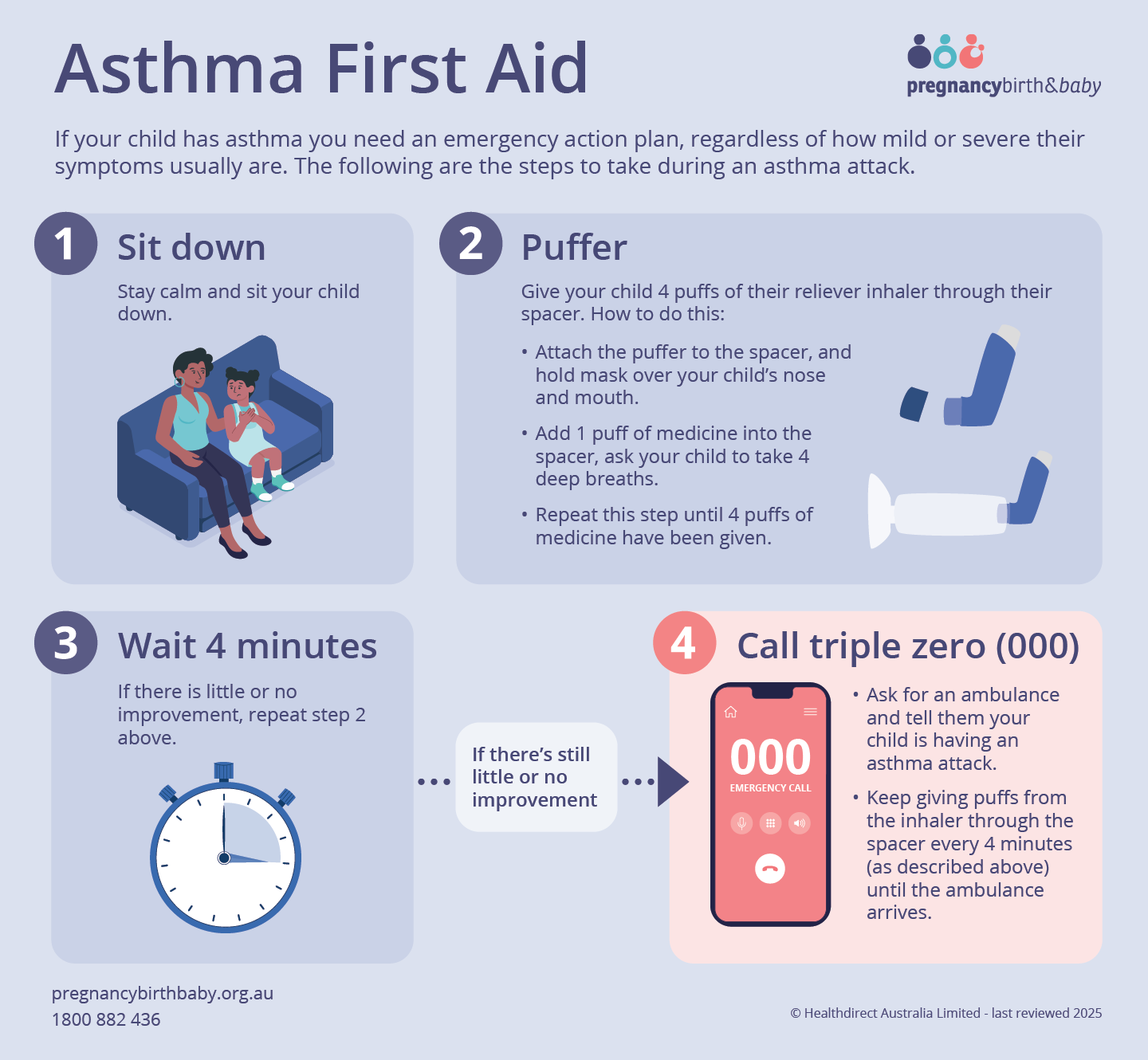 Asthma first aid guide