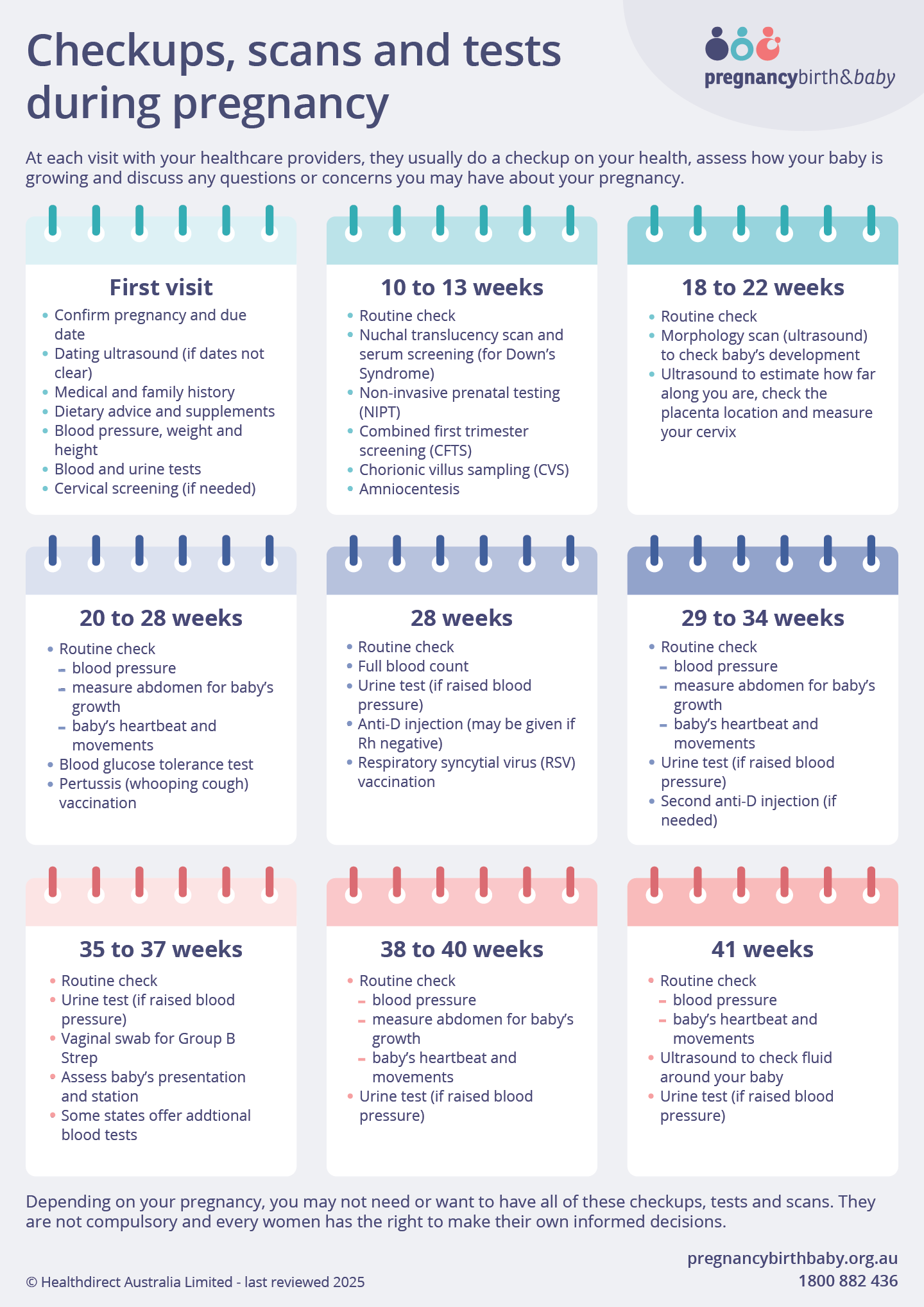 Handy infographic that shows what you can expect and what you might be offered at each antenatal appointment during your pregnancy.