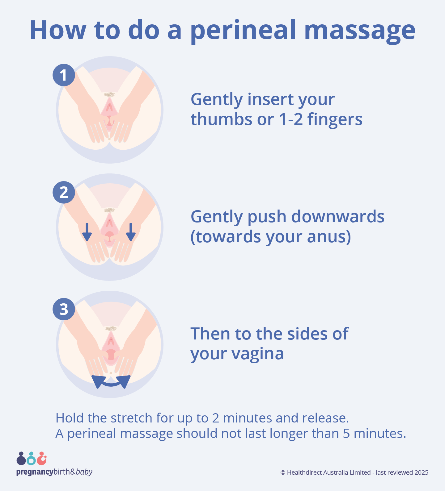 Illustration showing how to do a perineal massage in 3 steps.