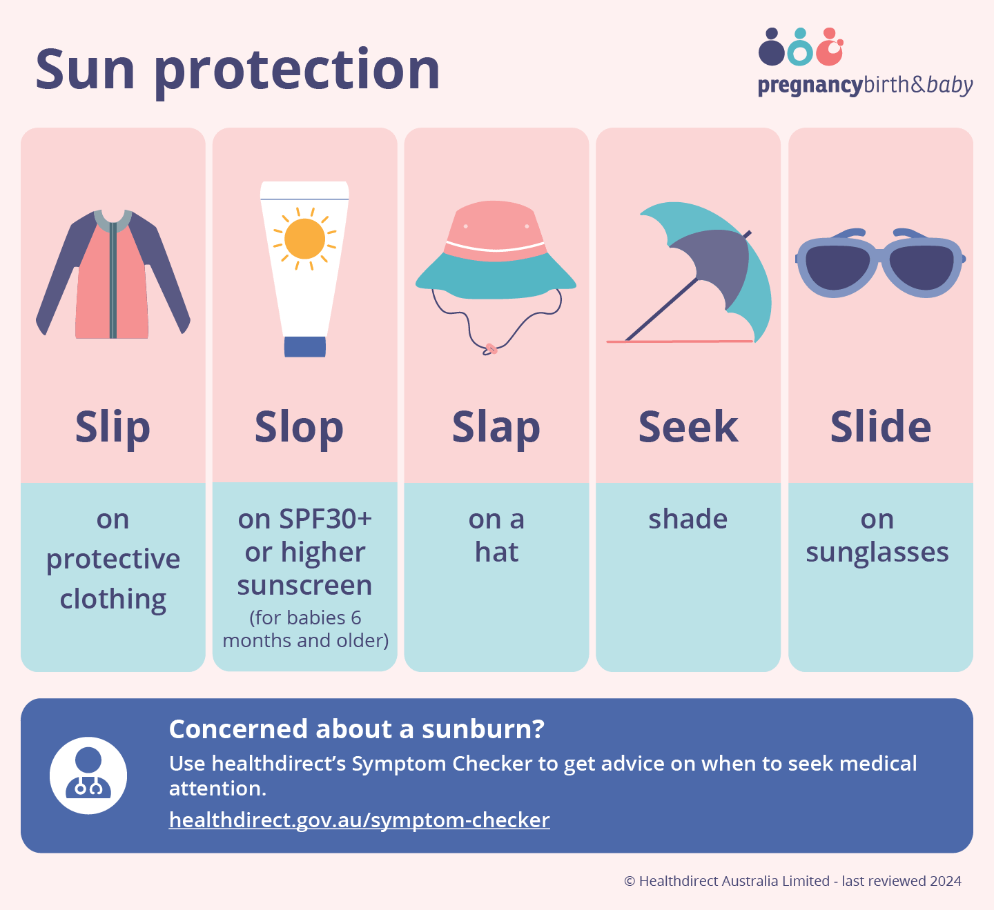 Sun protection infographic: Slip on protective clothing, Slop on SPF30+ or higher sunscreen (for babies 6 months and older), Slap on a hat, Seek shade and Slide on sunglasses.
