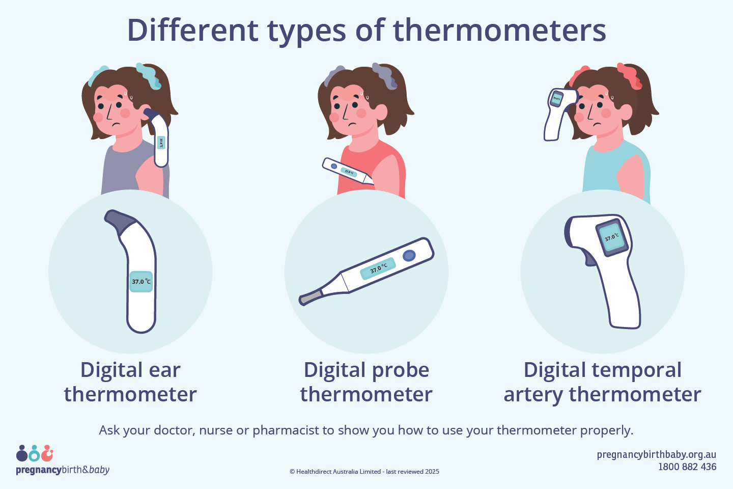 Illustrations of three different types of thermometers with reference images of where to use them on the body; Digital ear thermometers - in the ear, Digital 'stick' thermometers - under the arm and Infrared thermometers - pointed at the forehead.
