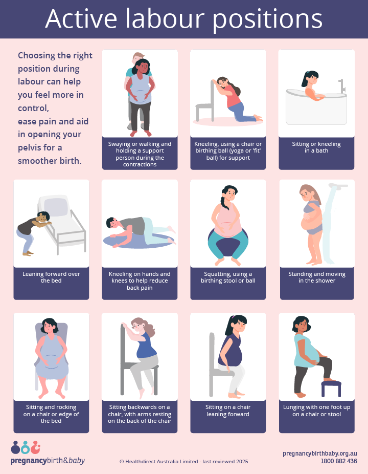 Infographic showing 11 different positions you can try during labour to help ease pain and aid in opening your pelvis for birth.