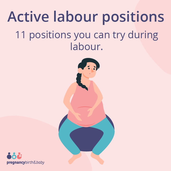 A small tile image for an infographic which covers active labour positions