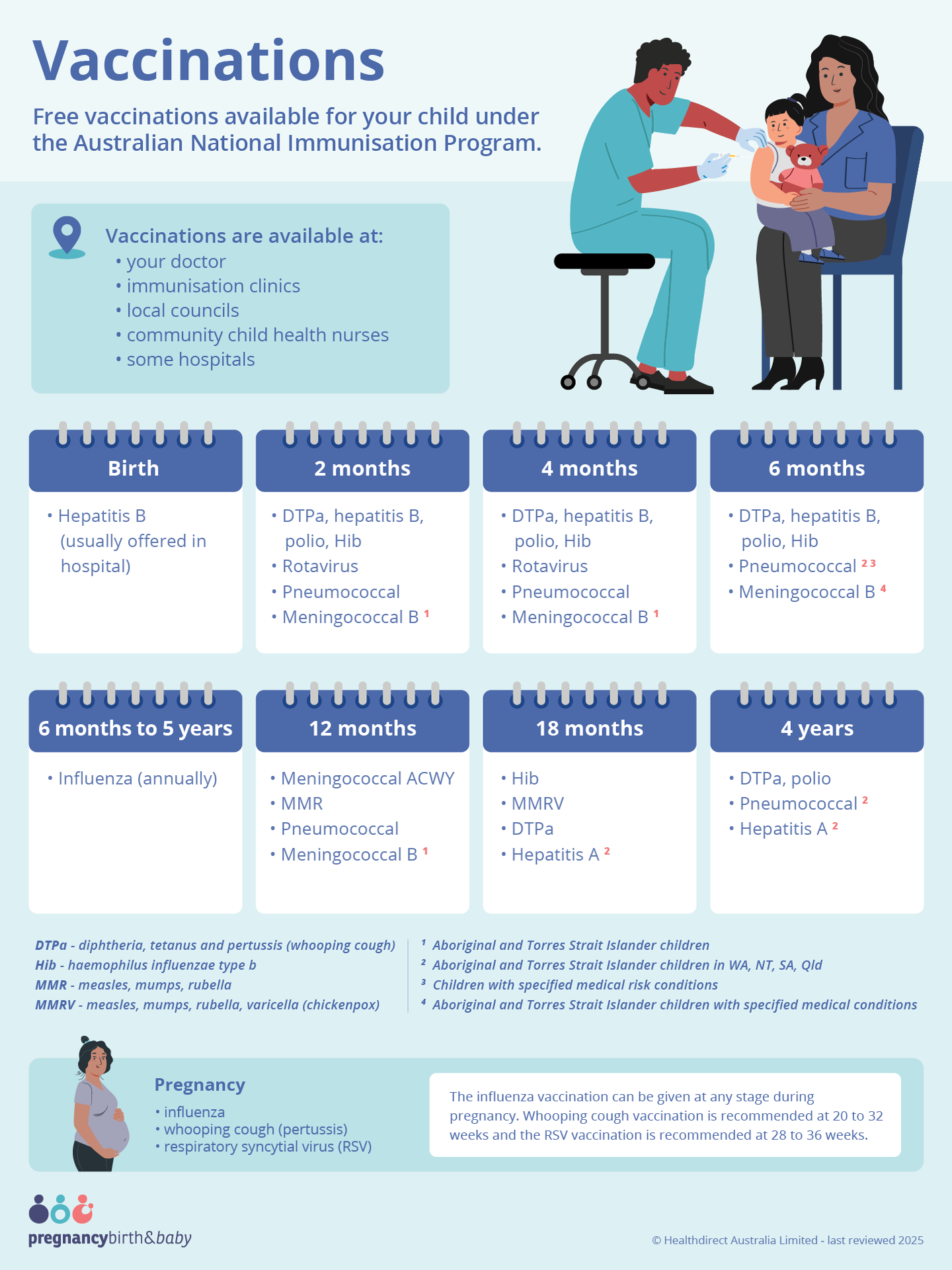 Vaccinations guide infographic
